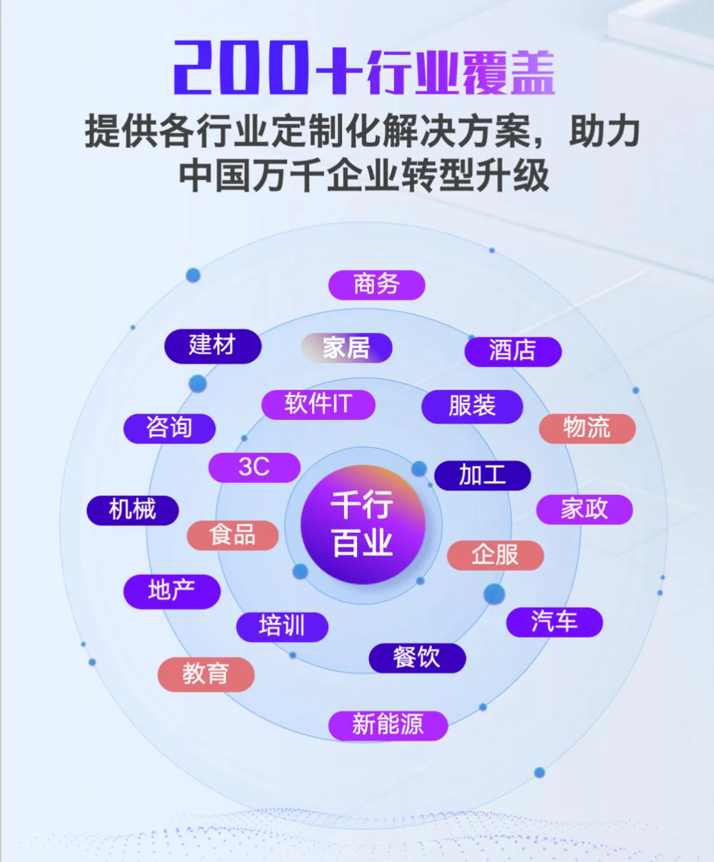 AI生成式SEO多行业覆盖示意图